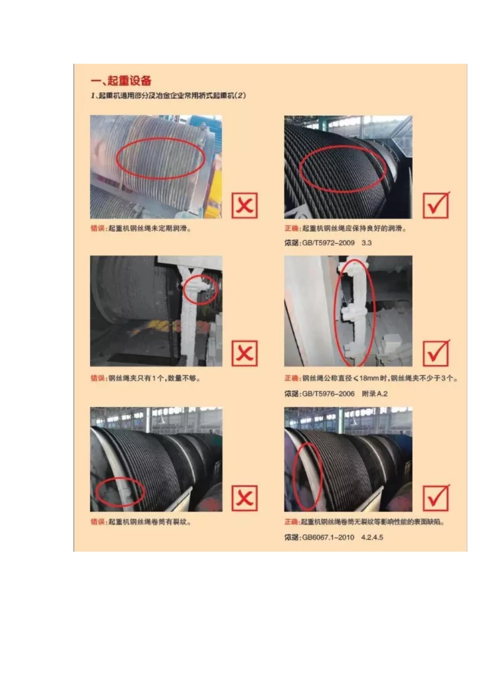 200个现场隐患图片-正误对照_第3页