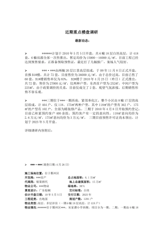 2010宁波重点楼盘调研