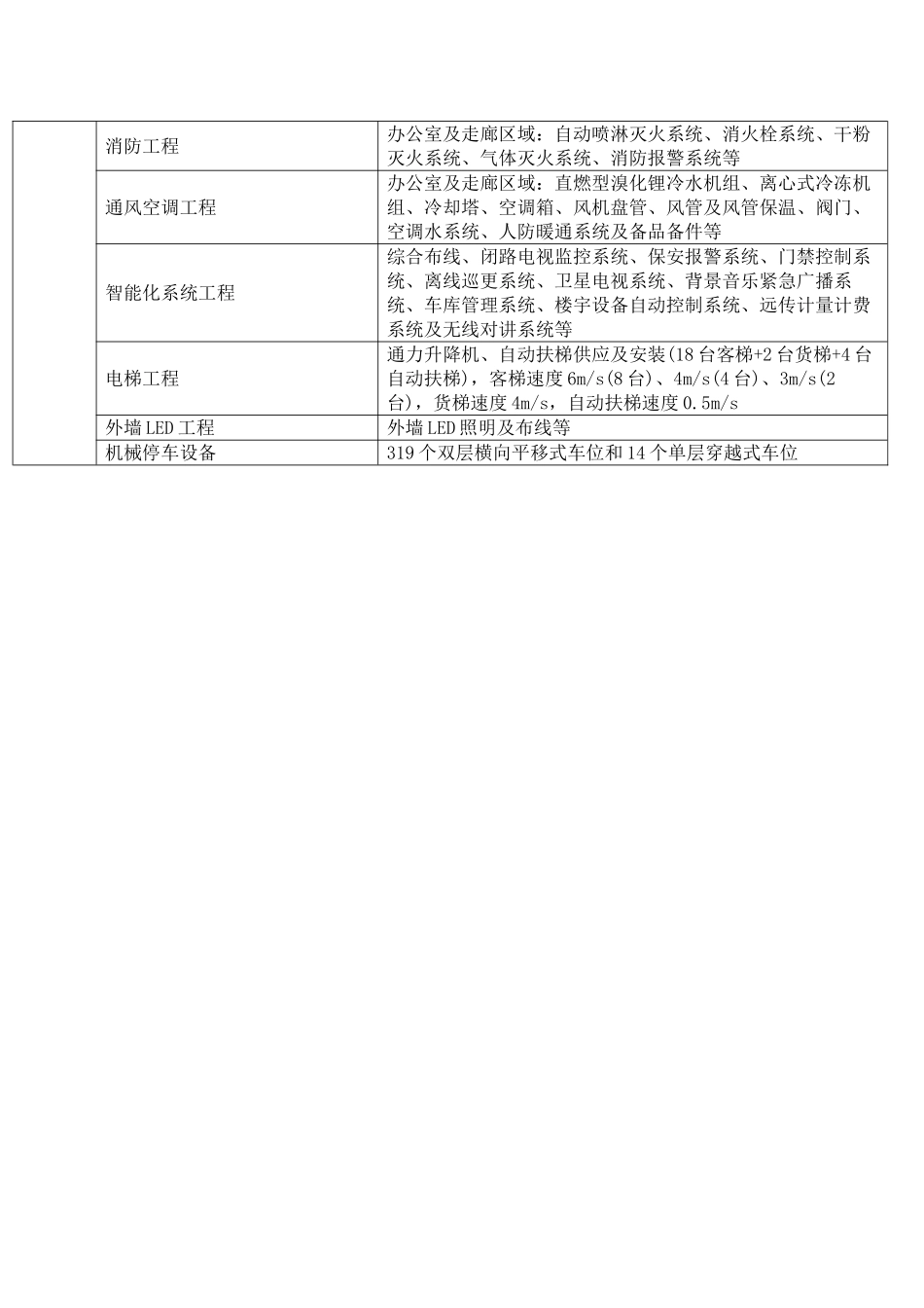 2010年38层高层办公楼造价指标分析_第3页