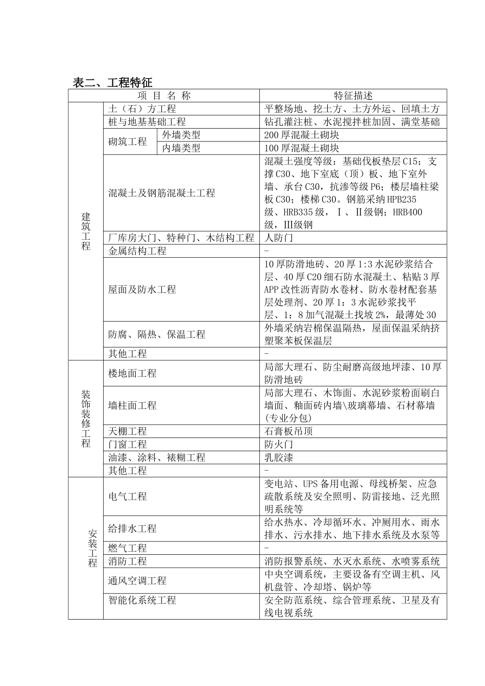 2010年19层高层办公楼造价指标分析_第2页
