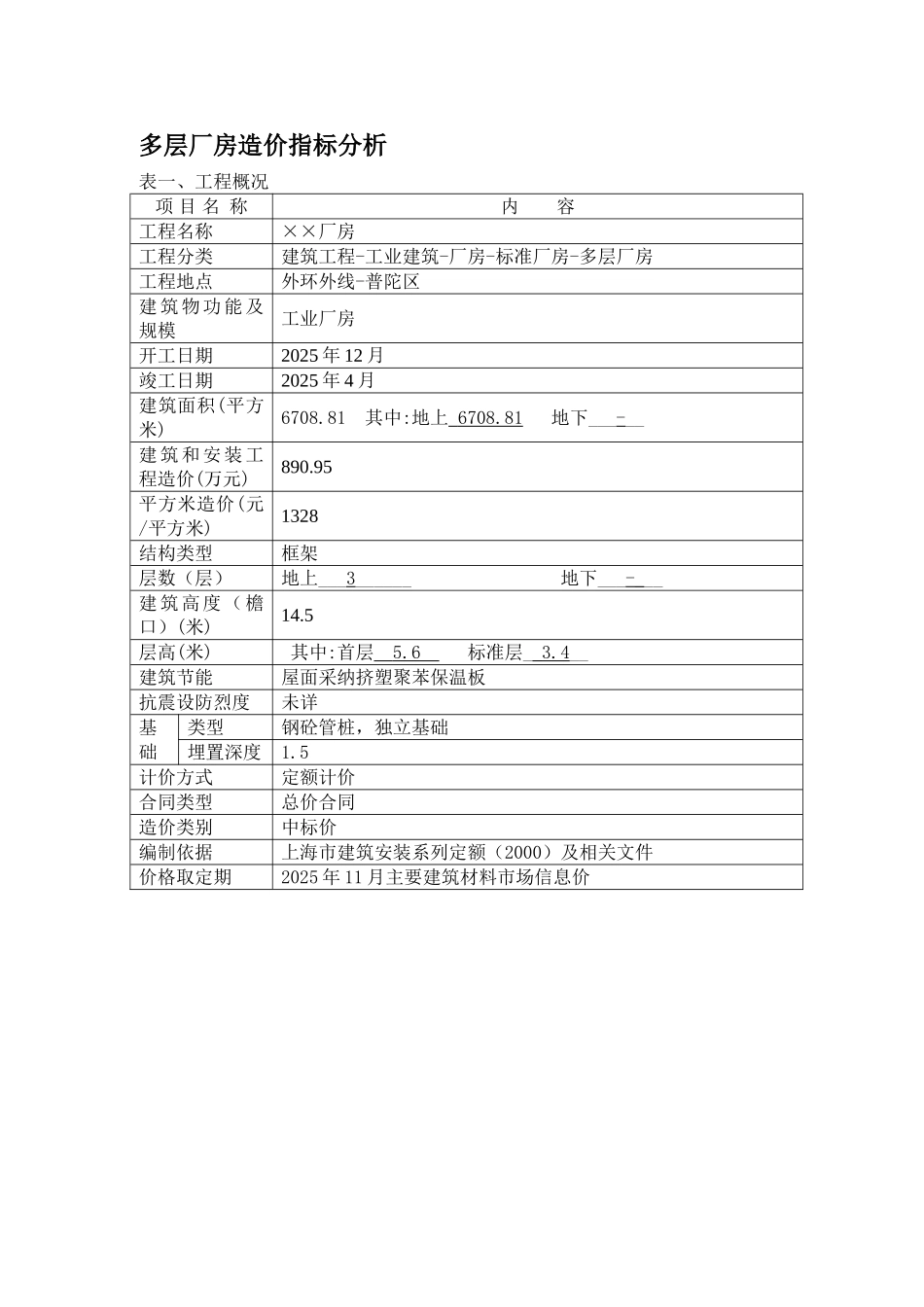 2010年上海多层厂房造价指标分析_第1页
