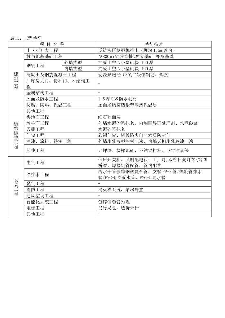 2010年上海多层厂房造价指标分析_第2页
