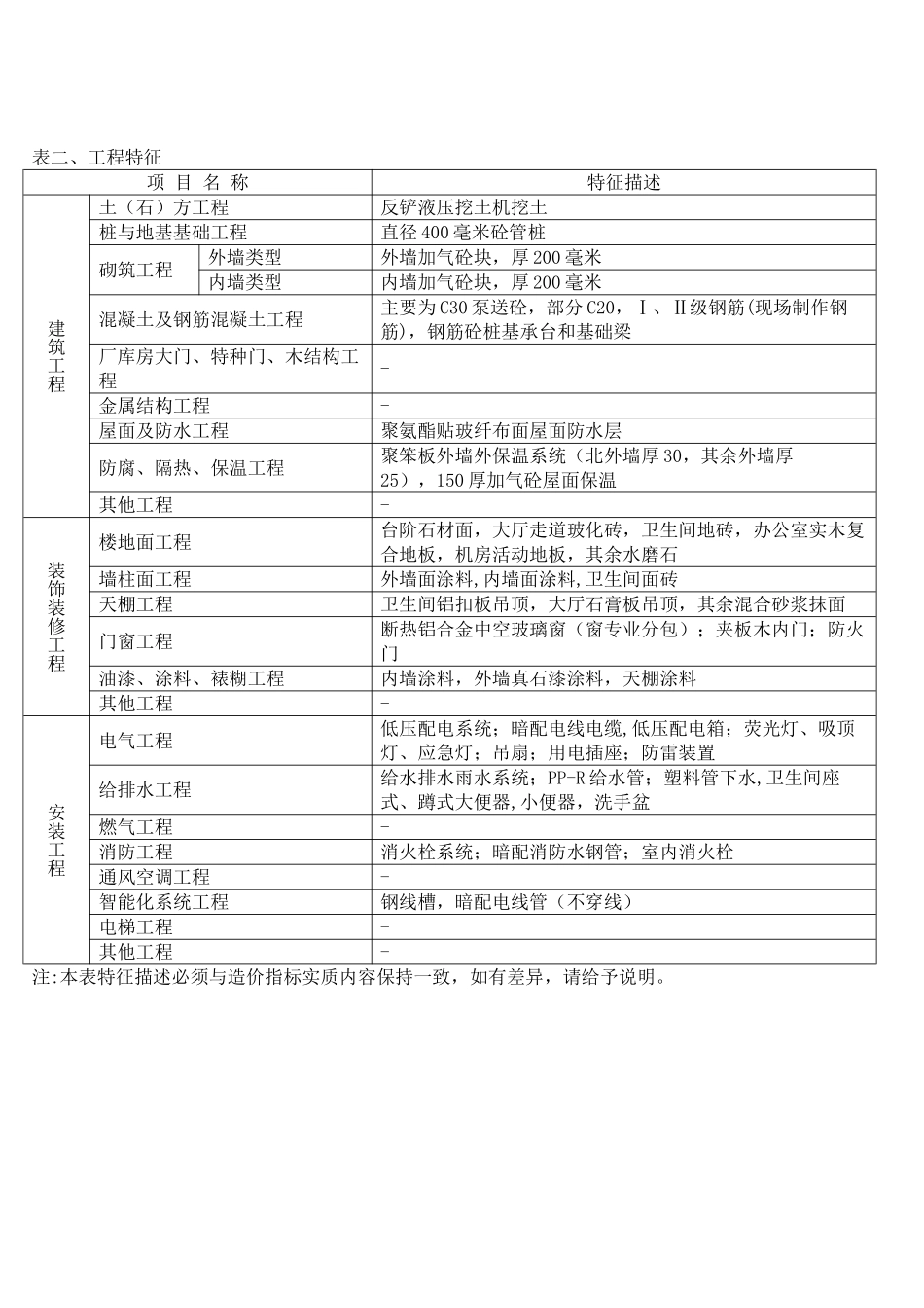 2010年上海3层层办公楼造价指标分析_第2页