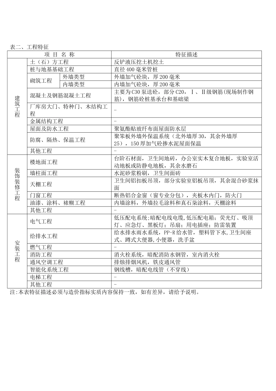 2010年上海4层实验楼造价指标分析_第2页