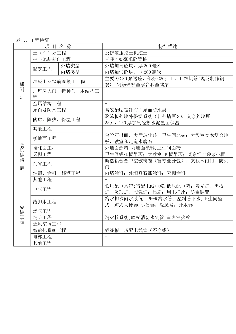 2010年上海4层层教学楼造价指标分析_第2页