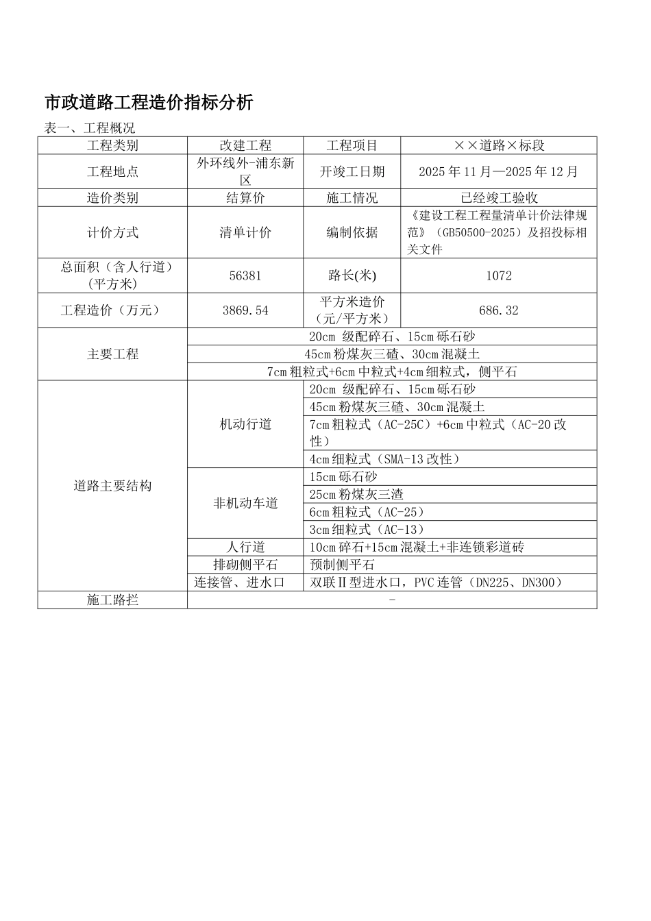 2010年上海市政道路工程造价指标分析_第1页