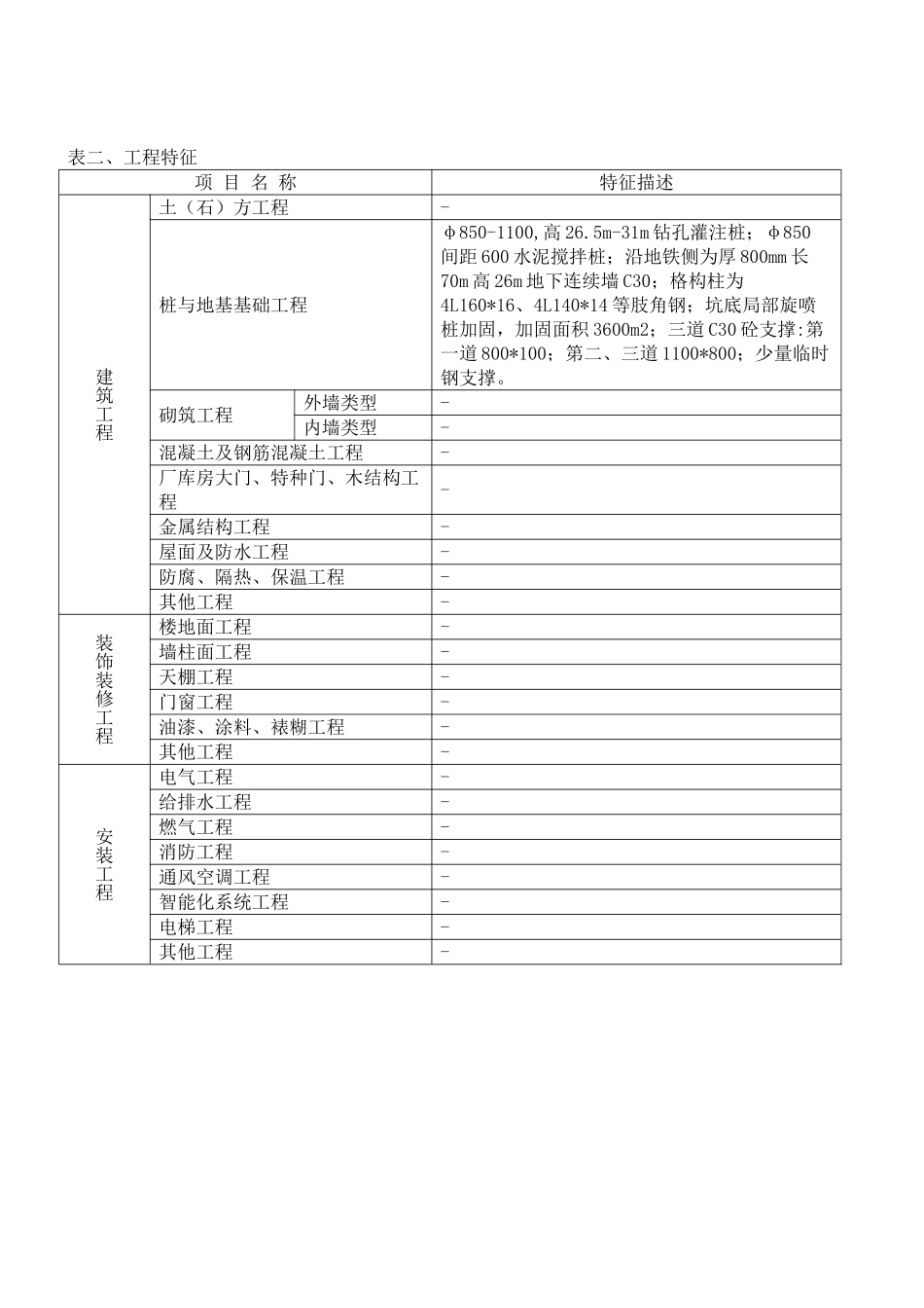 2010年医院综合楼深基坑围护工程造价指标分析_第2页