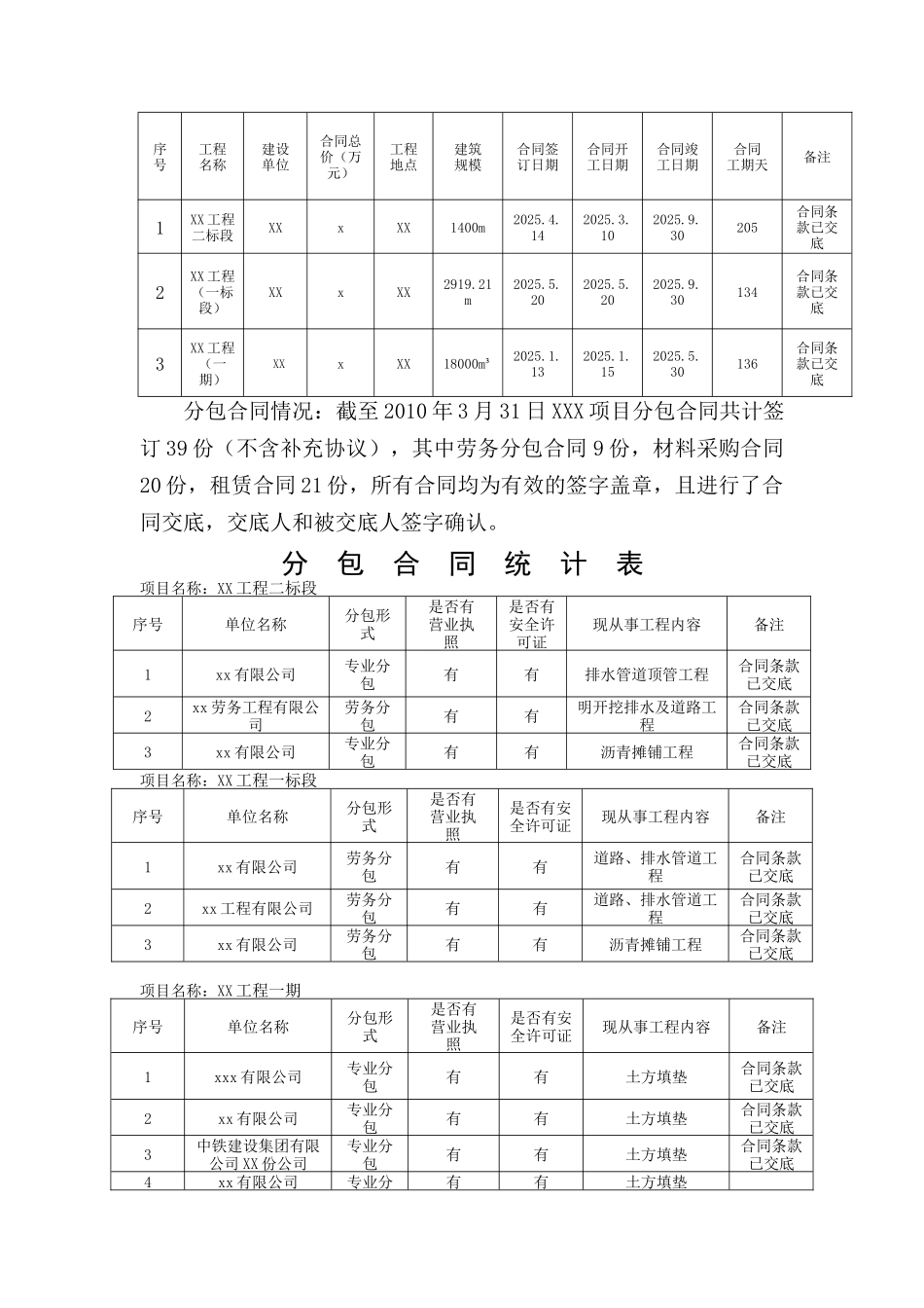 2010年商务合约总结和2025年商务合约计划_第2页
