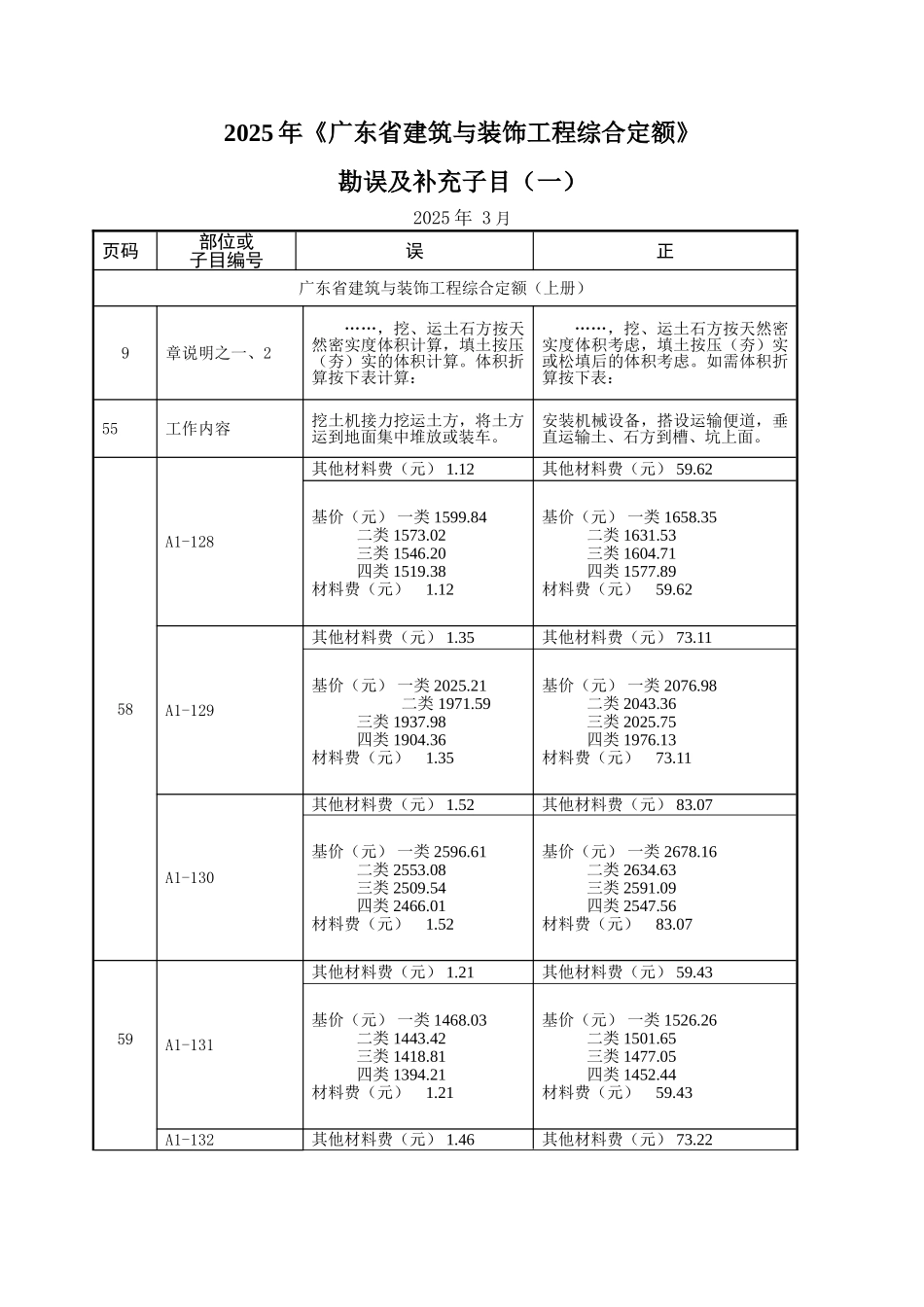 2010年广东省建筑与装饰工程综合定额勘误及补充子目_第1页