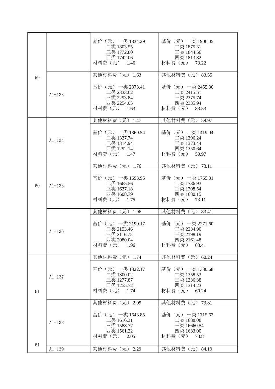 2010年广东省建筑与装饰工程综合定额勘误及补充子目_第2页