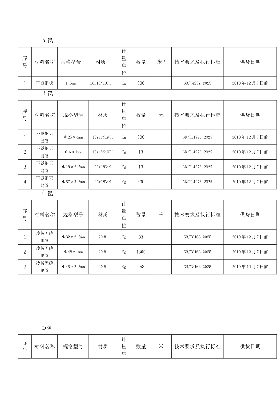 2010年热轧无缝管等钢材采购招标书_第3页