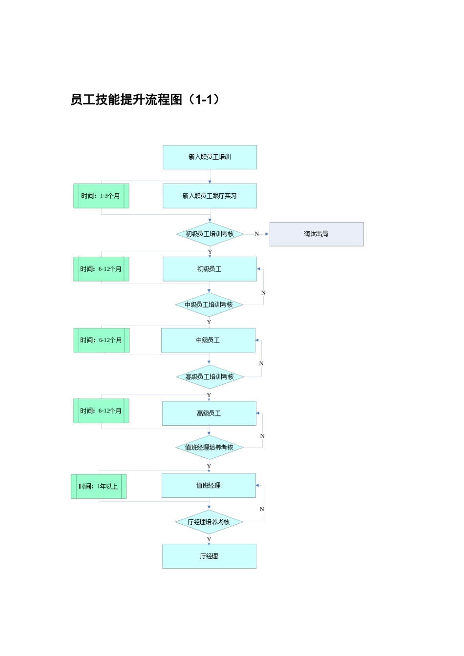 2010年长沙移动后备人才技能提升手册_第2页