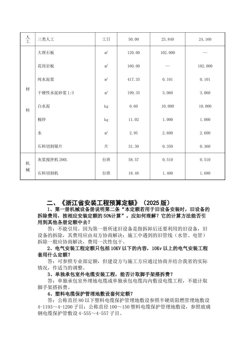 2010版建筑安装工程预算定额综合解释_第3页