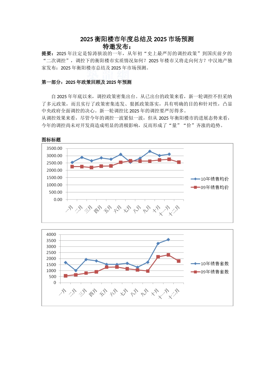 2010衡阳楼市年度总结及2025市场预_第1页