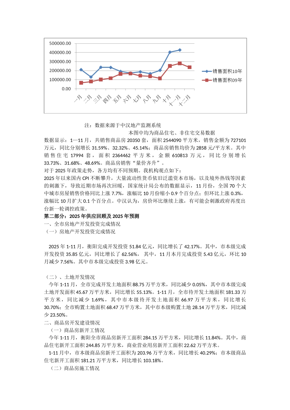2010衡阳楼市年度总结及2025市场预_第2页