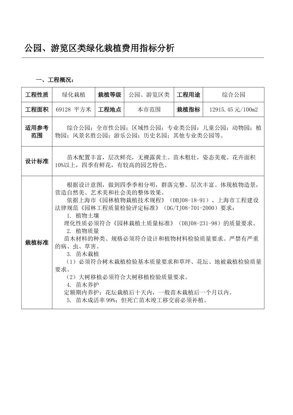 2011年上海公园、游览区类绿化栽植费用指标分析_第1页
