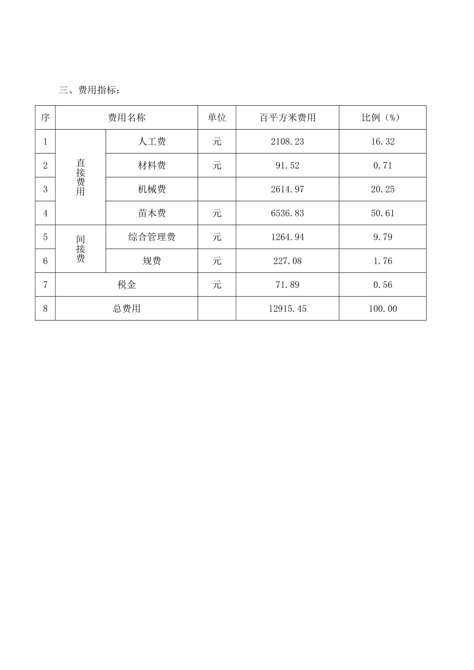 2011年上海公园、游览区类绿化栽植费用指标分析_第3页
