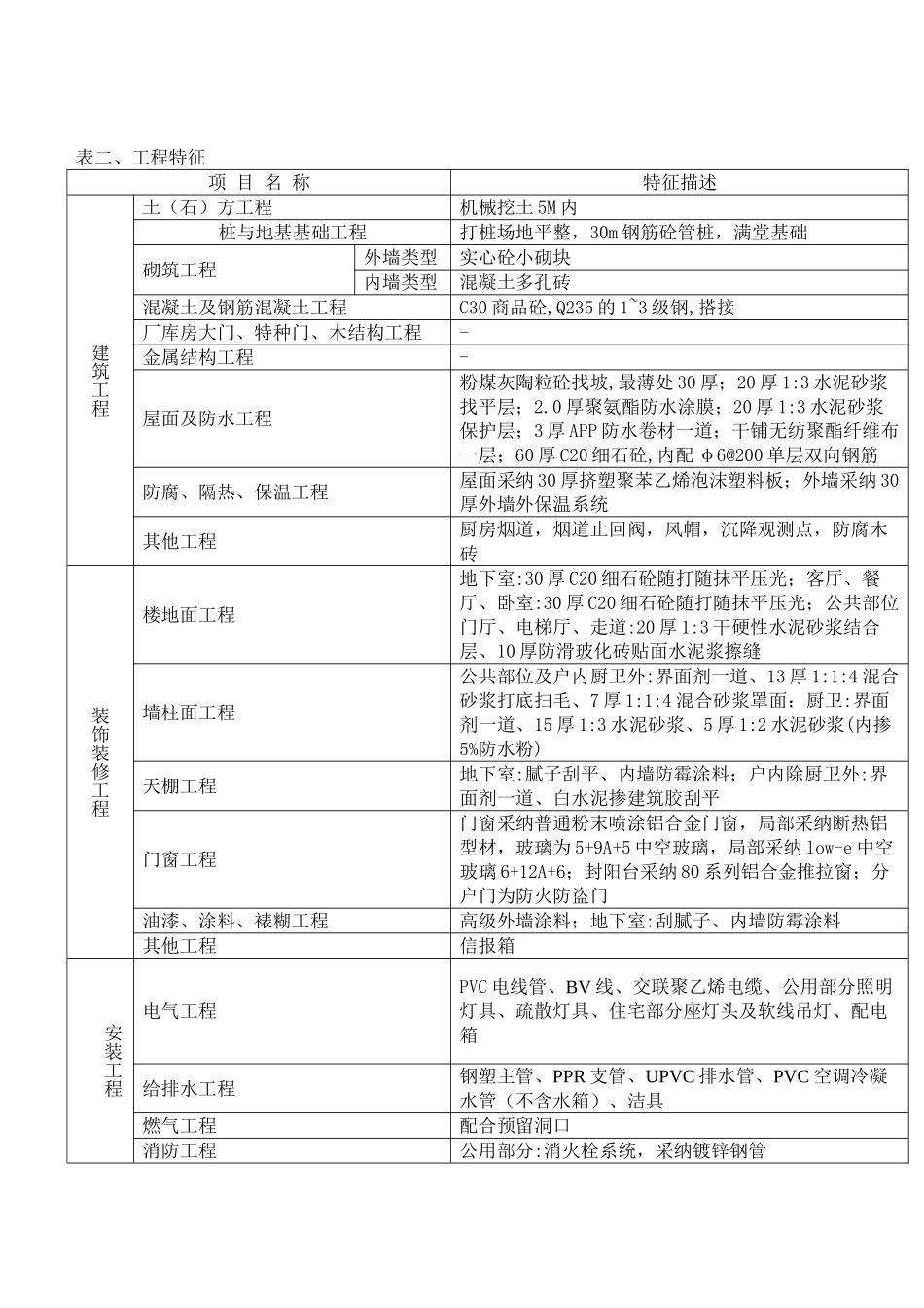 2011年上海18层住宅造价指标分析_第2页