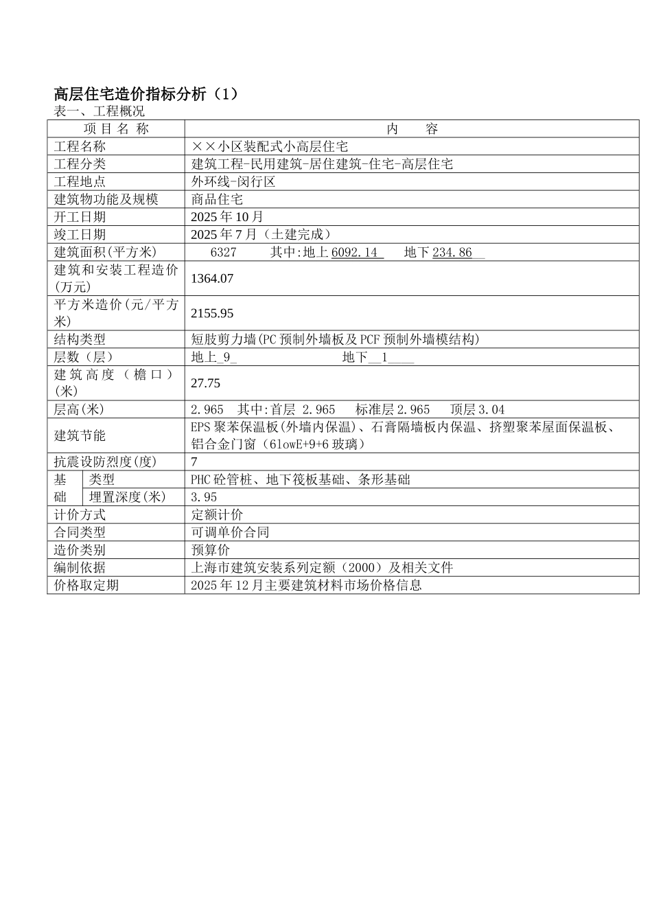 2011年上海9层住宅造价指标分析_第1页
