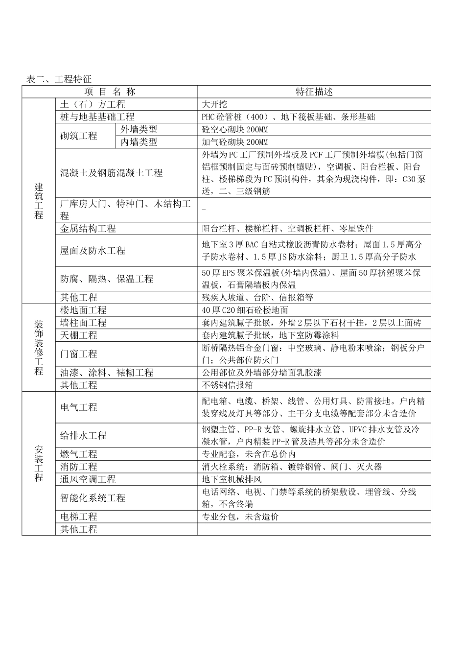 2011年上海9层住宅造价指标分析_第2页