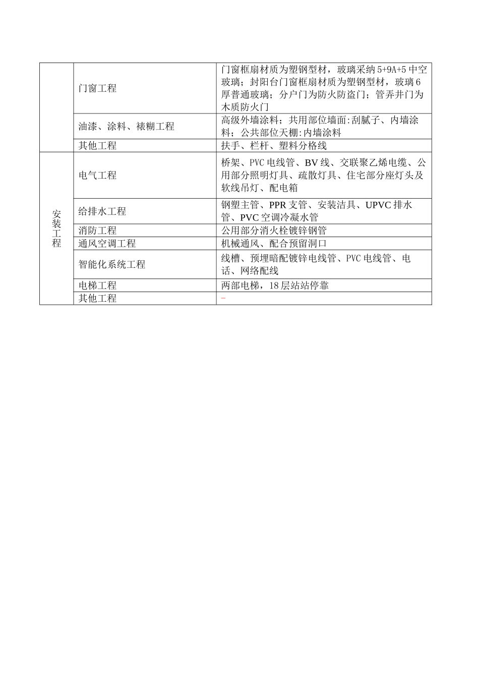 2014年12月建设工程造价指标_第3页