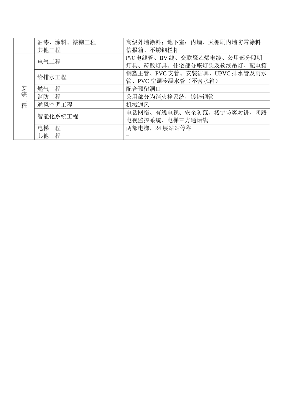 2014年8月建设工程造价指标_第3页