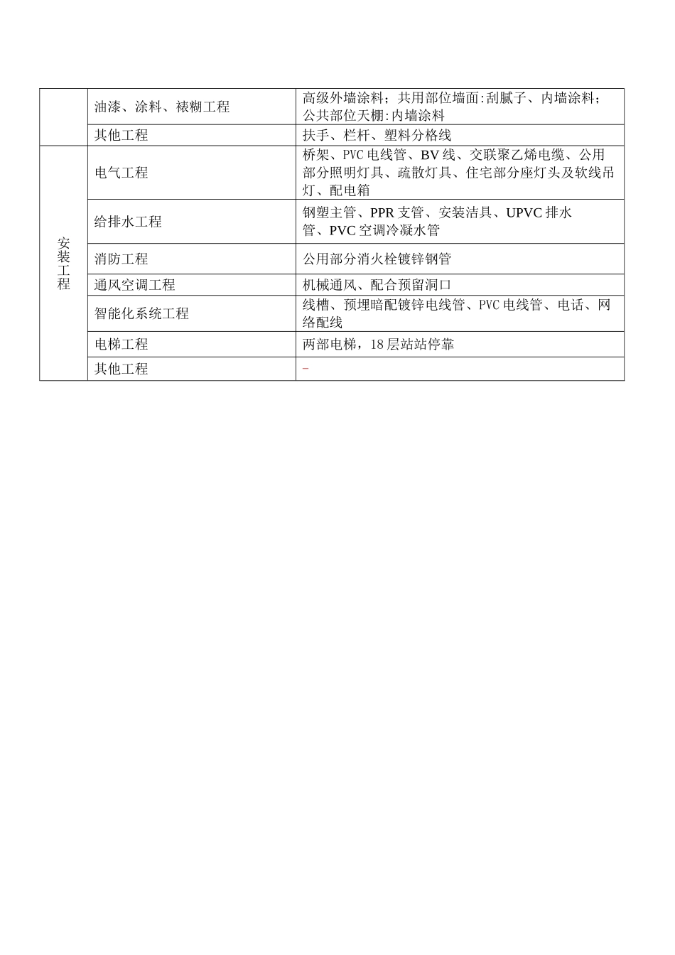 2014年11月建设工程造价指标_第3页