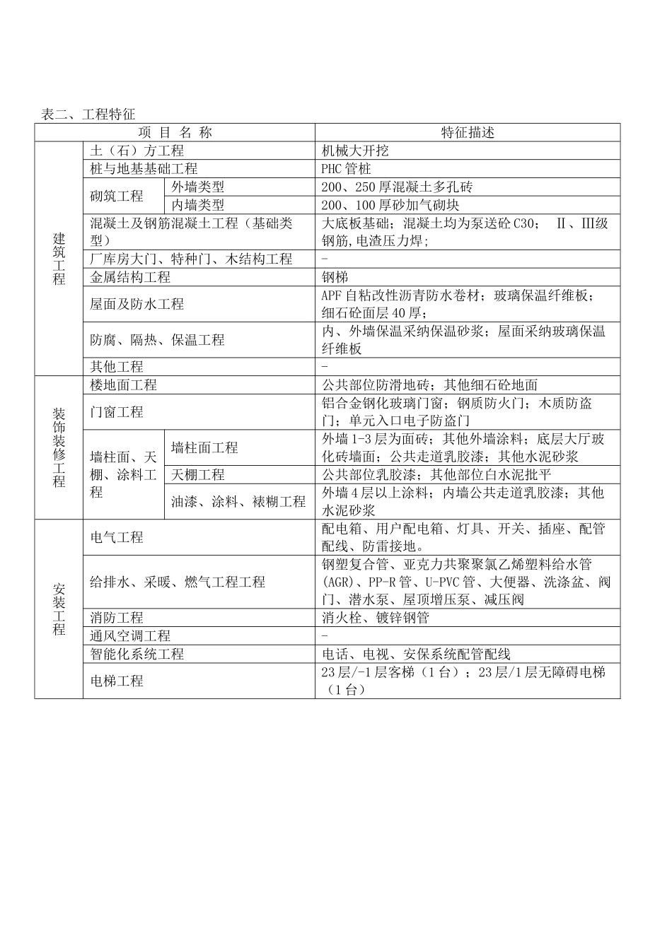 2014年9月建设工程造价指标_第2页