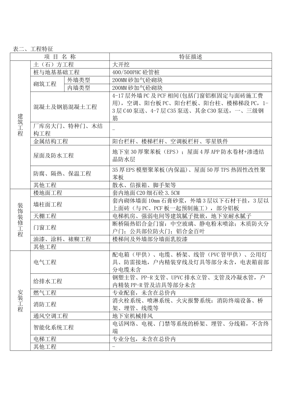 2015年1月建设工程造价指标_第2页