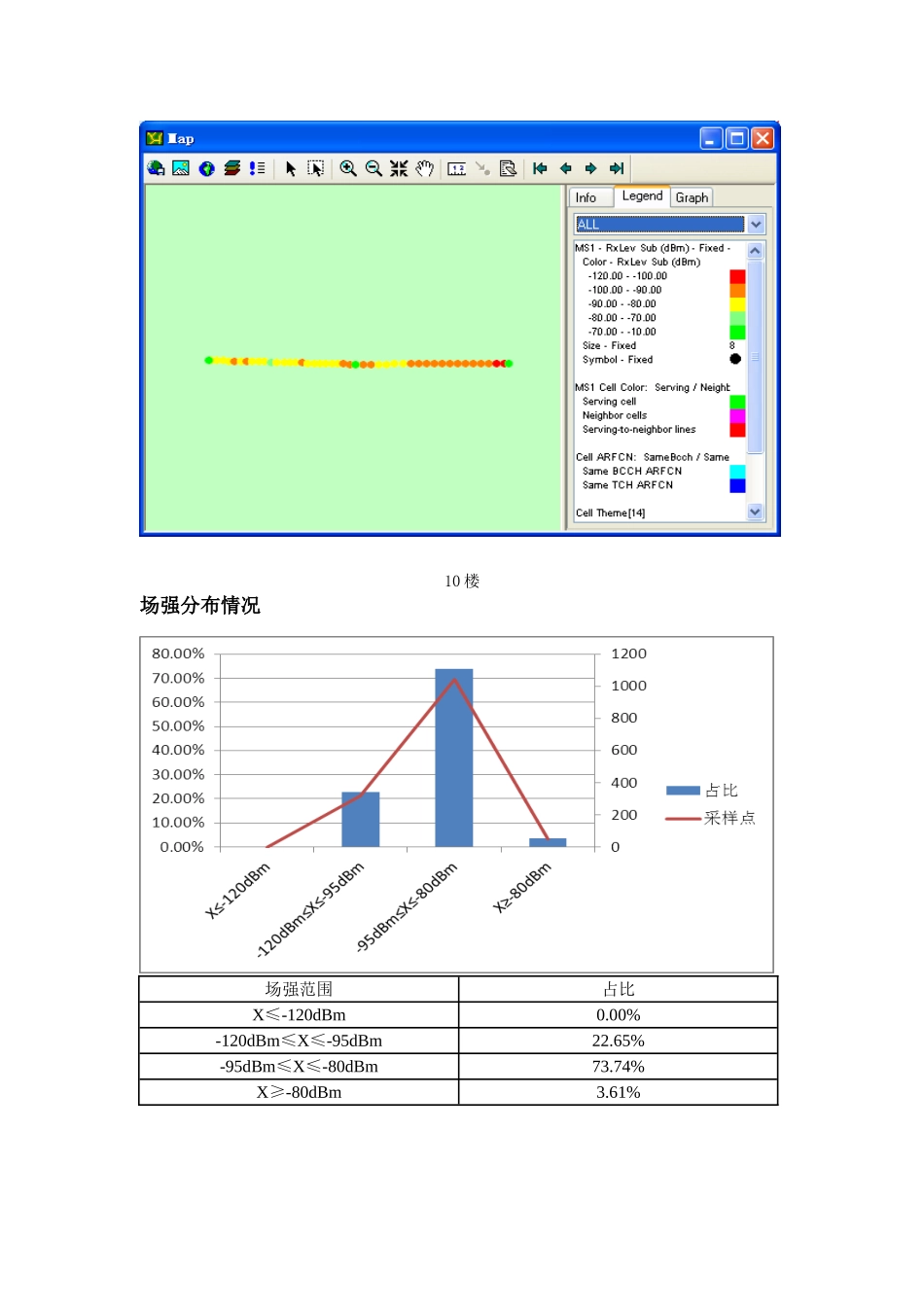 2025-巴彦淖尔业务区第X批四网协-同项目2G、3G测试临河区公安局_第3页