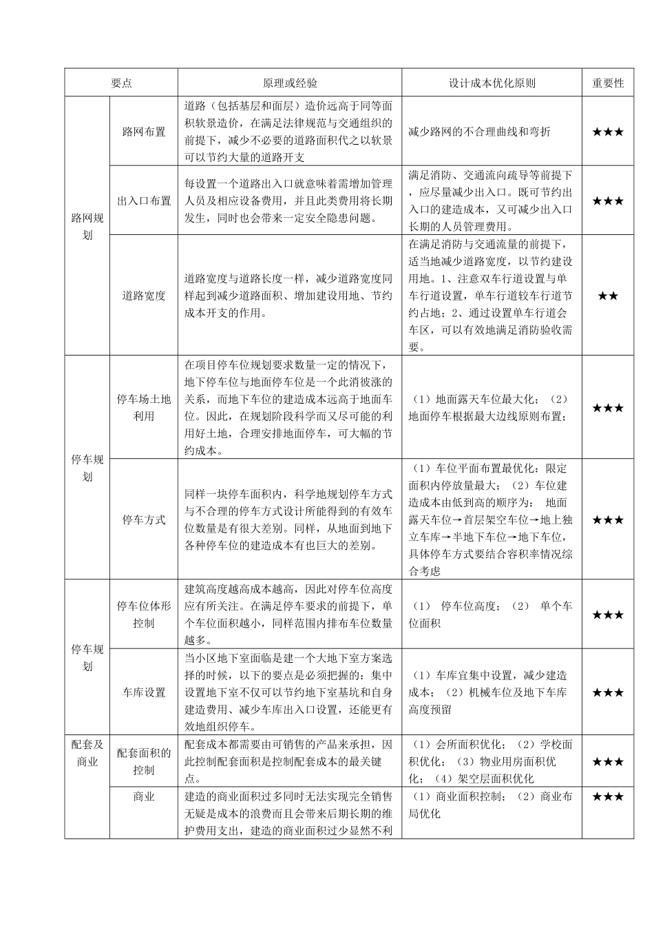 2025-绿城设计成本优化作业指引_第3页