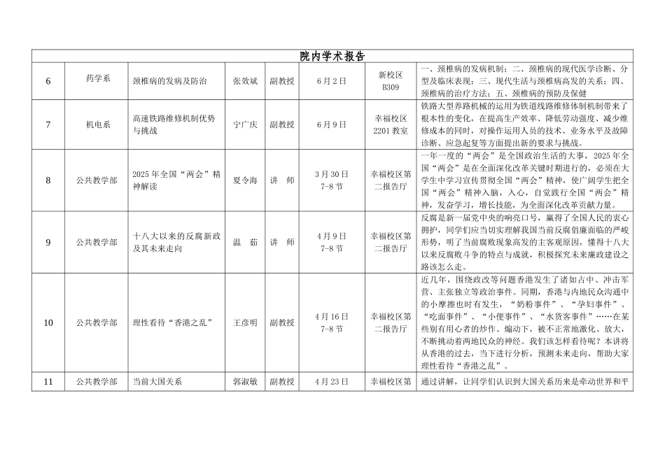 2025上半年学术讲座安排郑州铁路职业技术学院_第2页