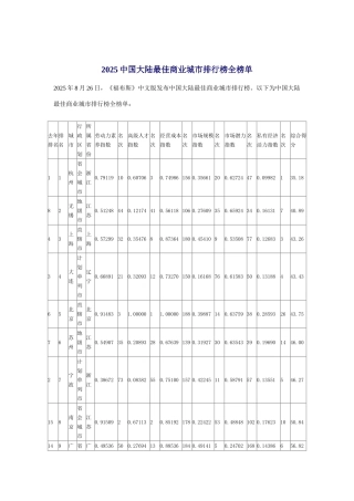 2025中国大陆最佳商业城市排行榜全榜单