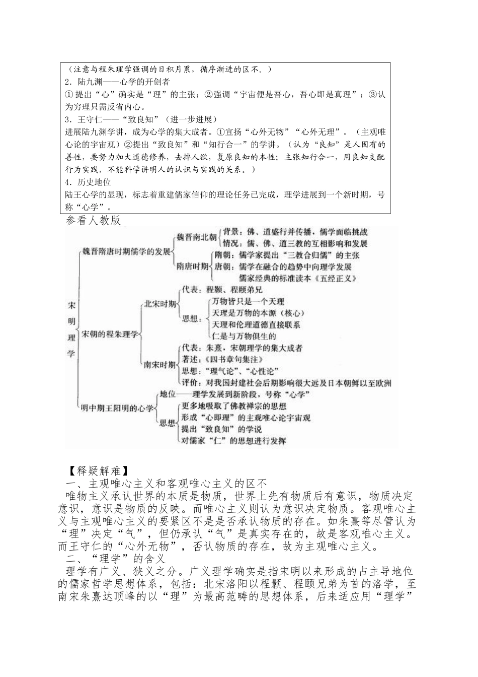 2025人民版必修3《宋明理学》word学案_第3页