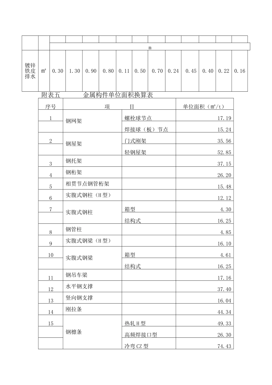 2025北京定额说明、计算规则_第2页