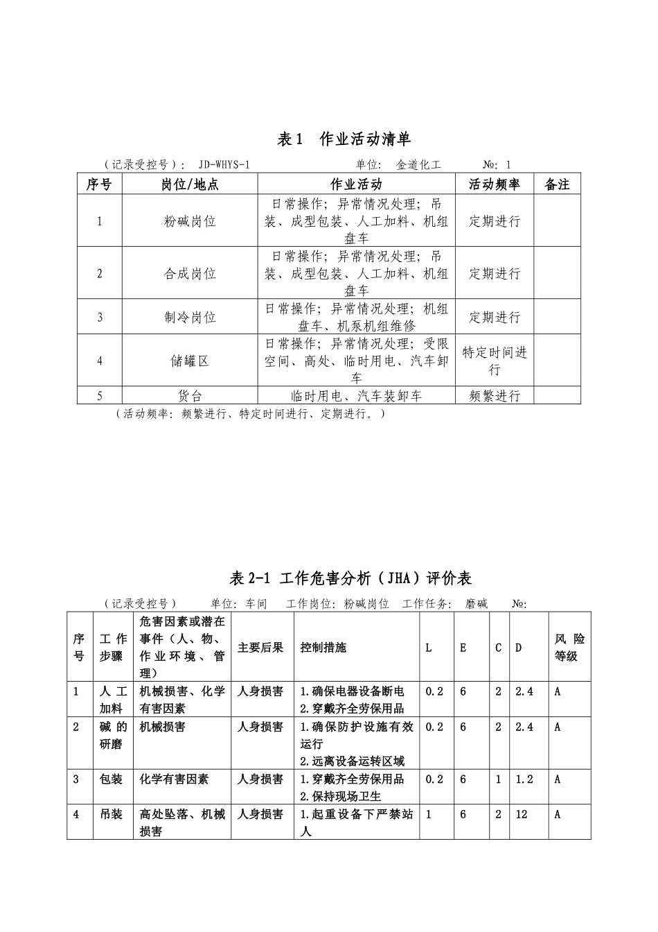 2025危害因素辨识汇总表_第1页