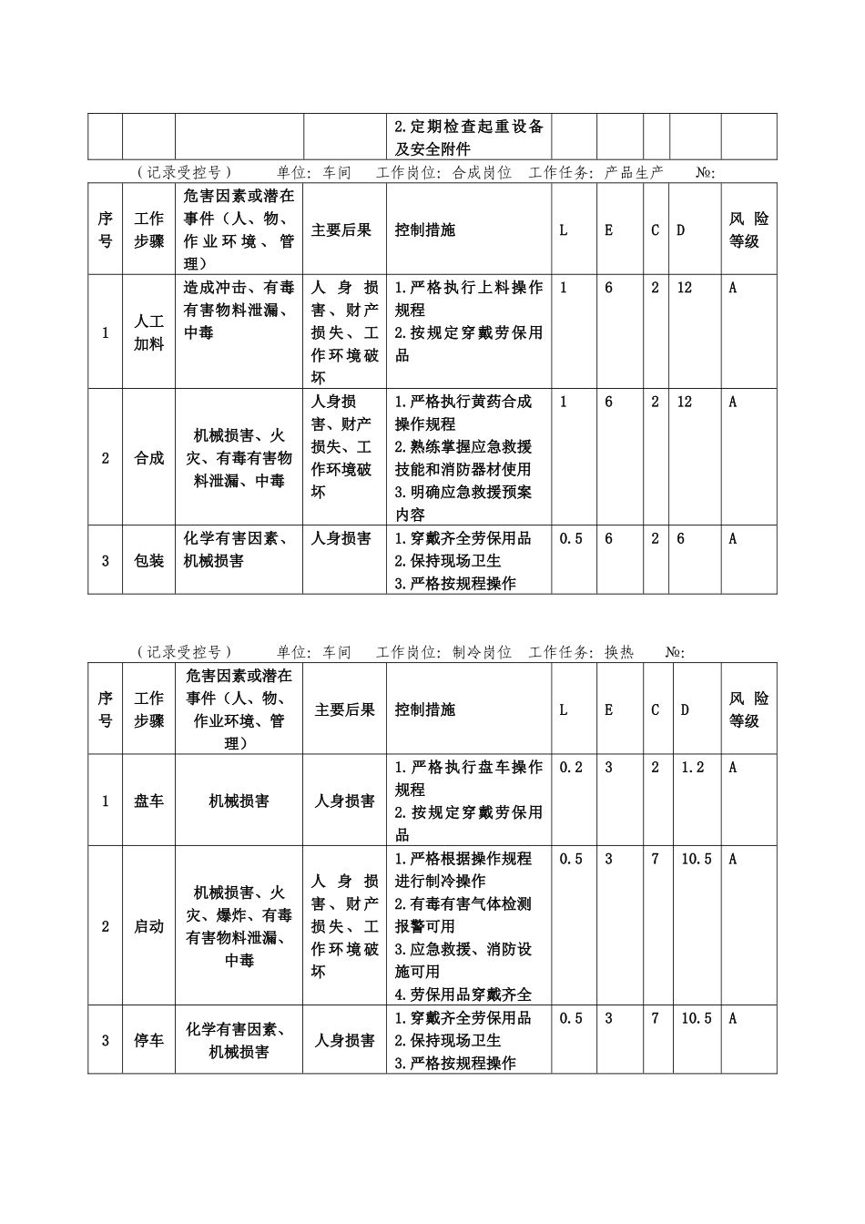 2025危害因素辨识汇总表_第2页