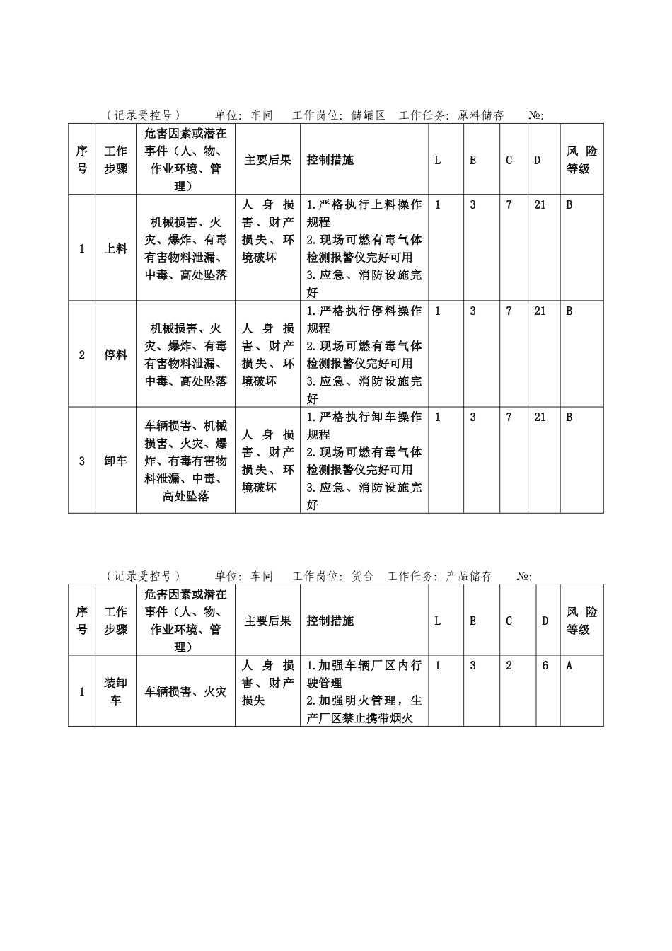 2025危害因素辨识汇总表_第3页