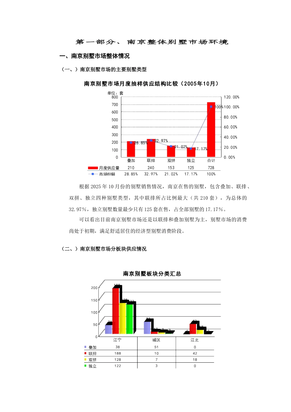 2025南京别墅市场研究报告_第2页