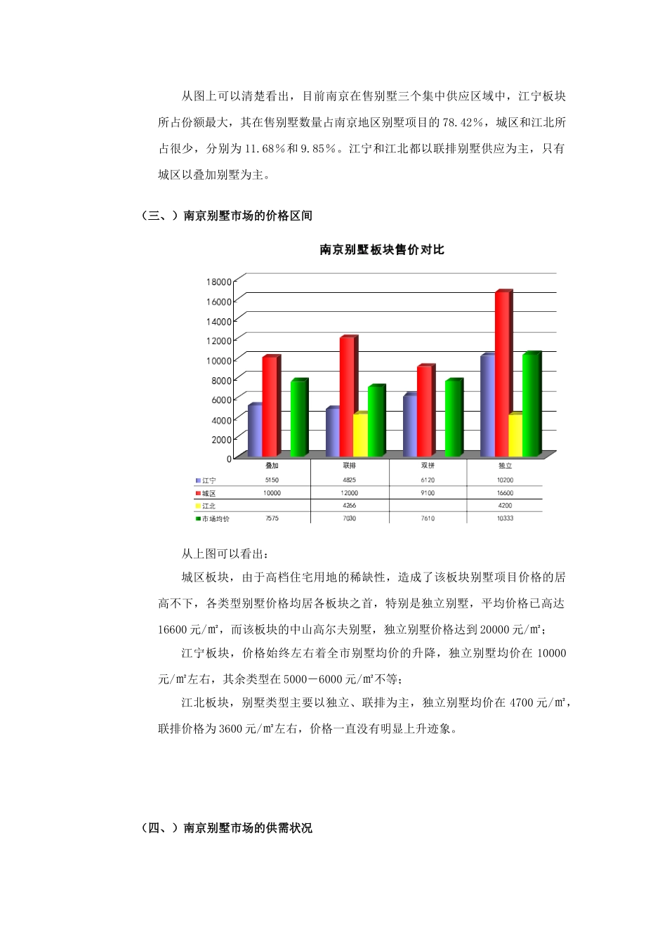 2025南京别墅市场研究报告_第3页