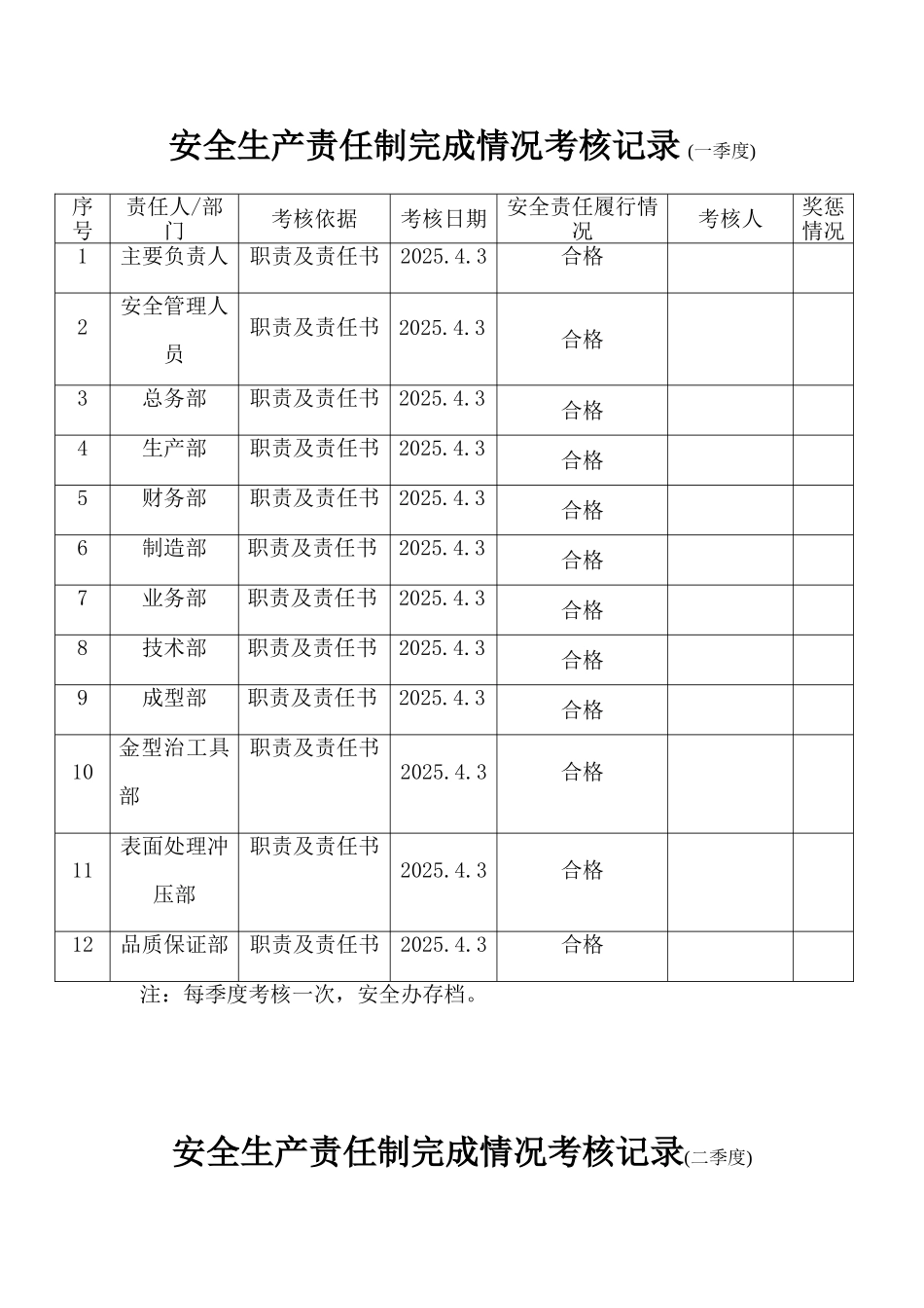 2025安全生产责任制考核记录_第1页