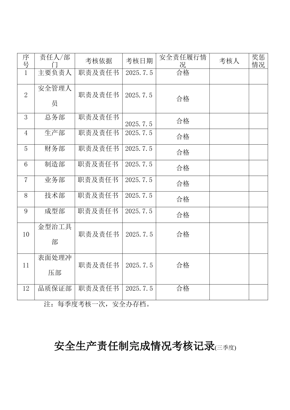 2025安全生产责任制考核记录_第2页