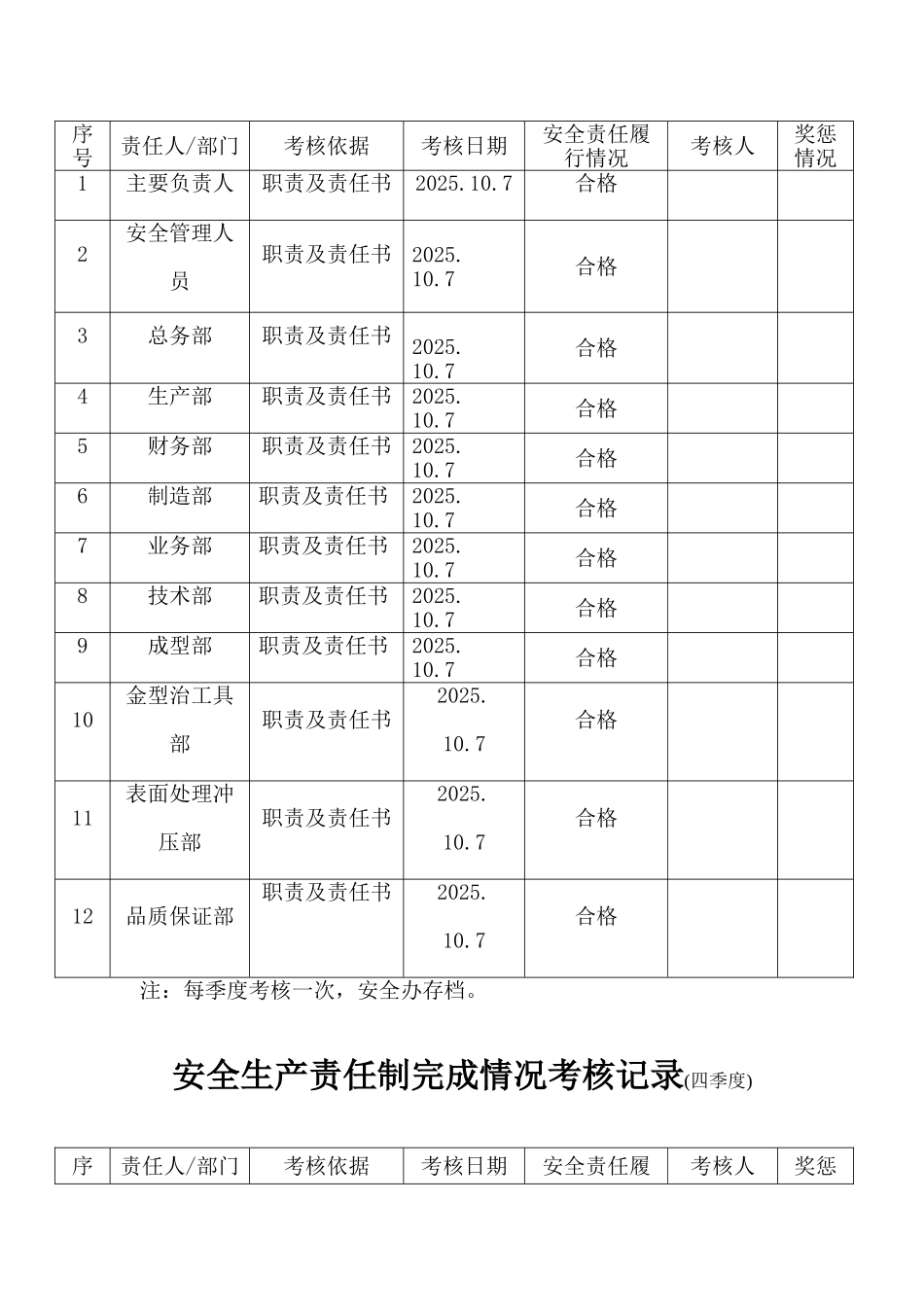 2025安全生产责任制考核记录_第3页