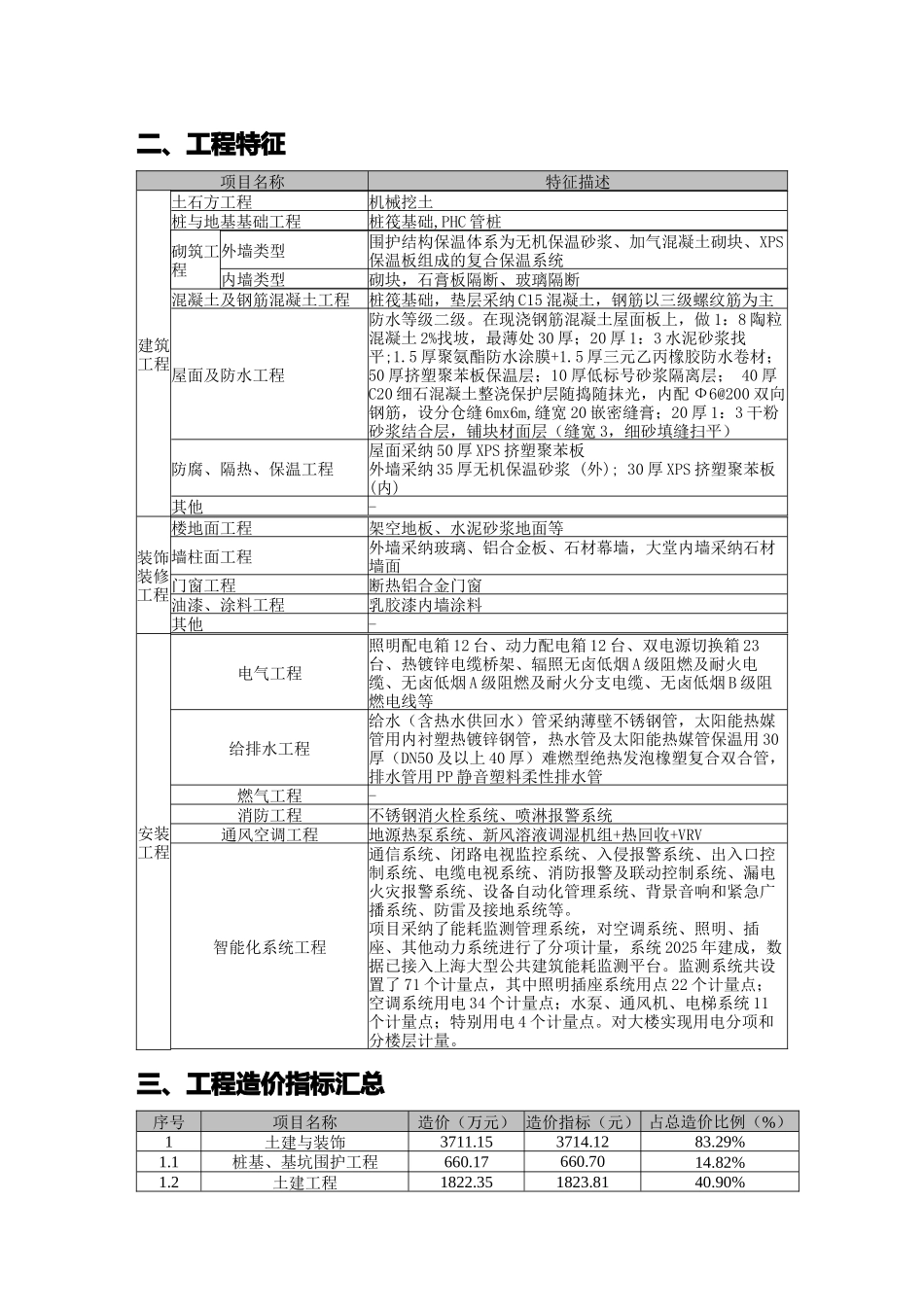2025年10月建设工程造价指标_第2页