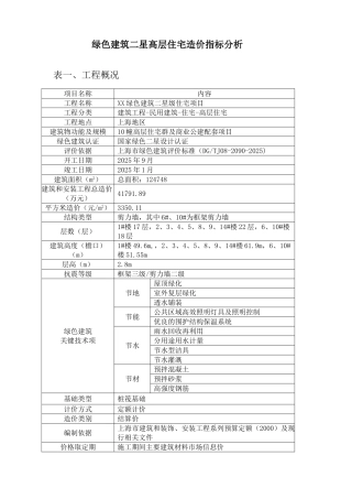 2025年11月建设工程造价指标