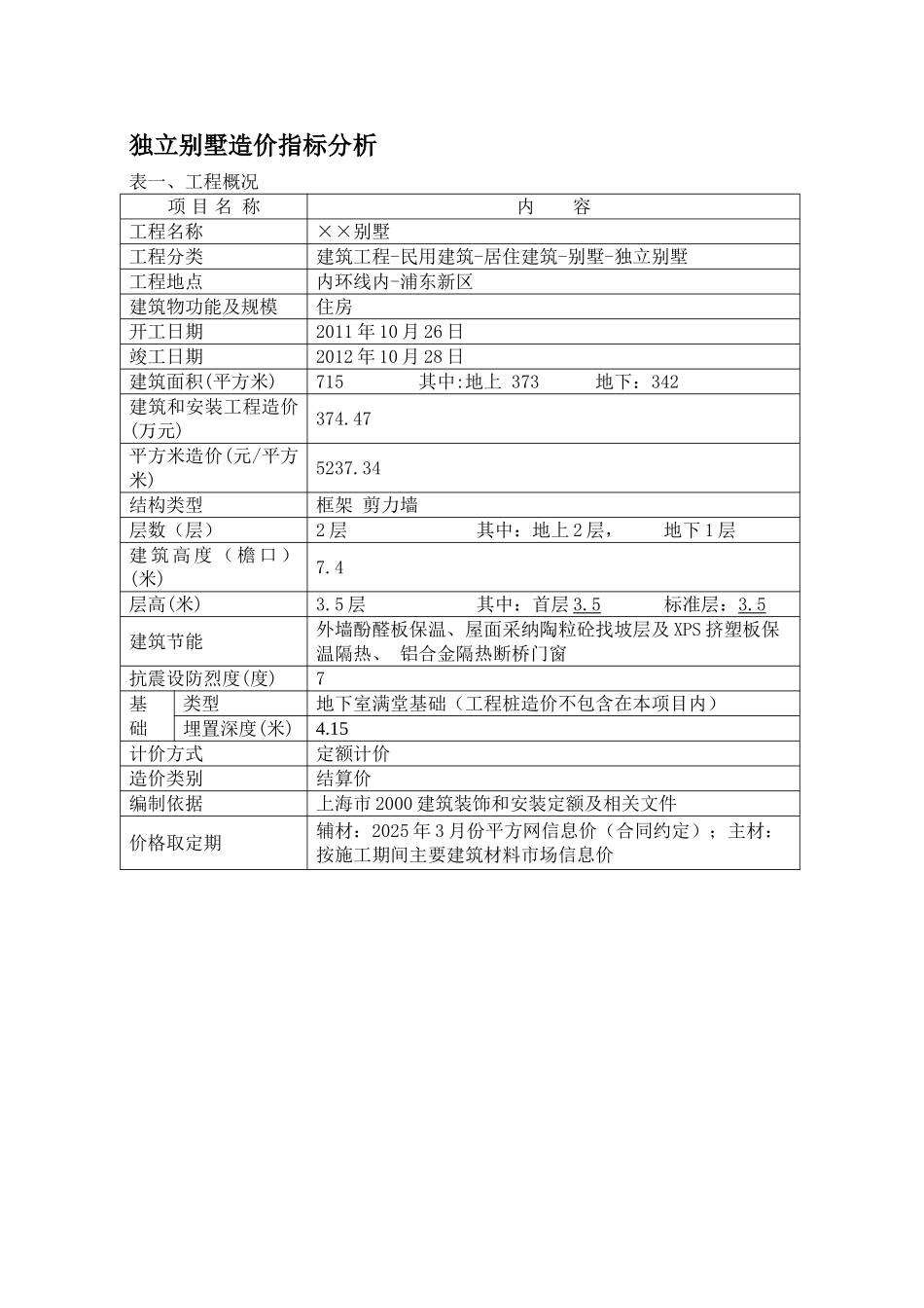 2025年12月建设工程造价指标_第1页