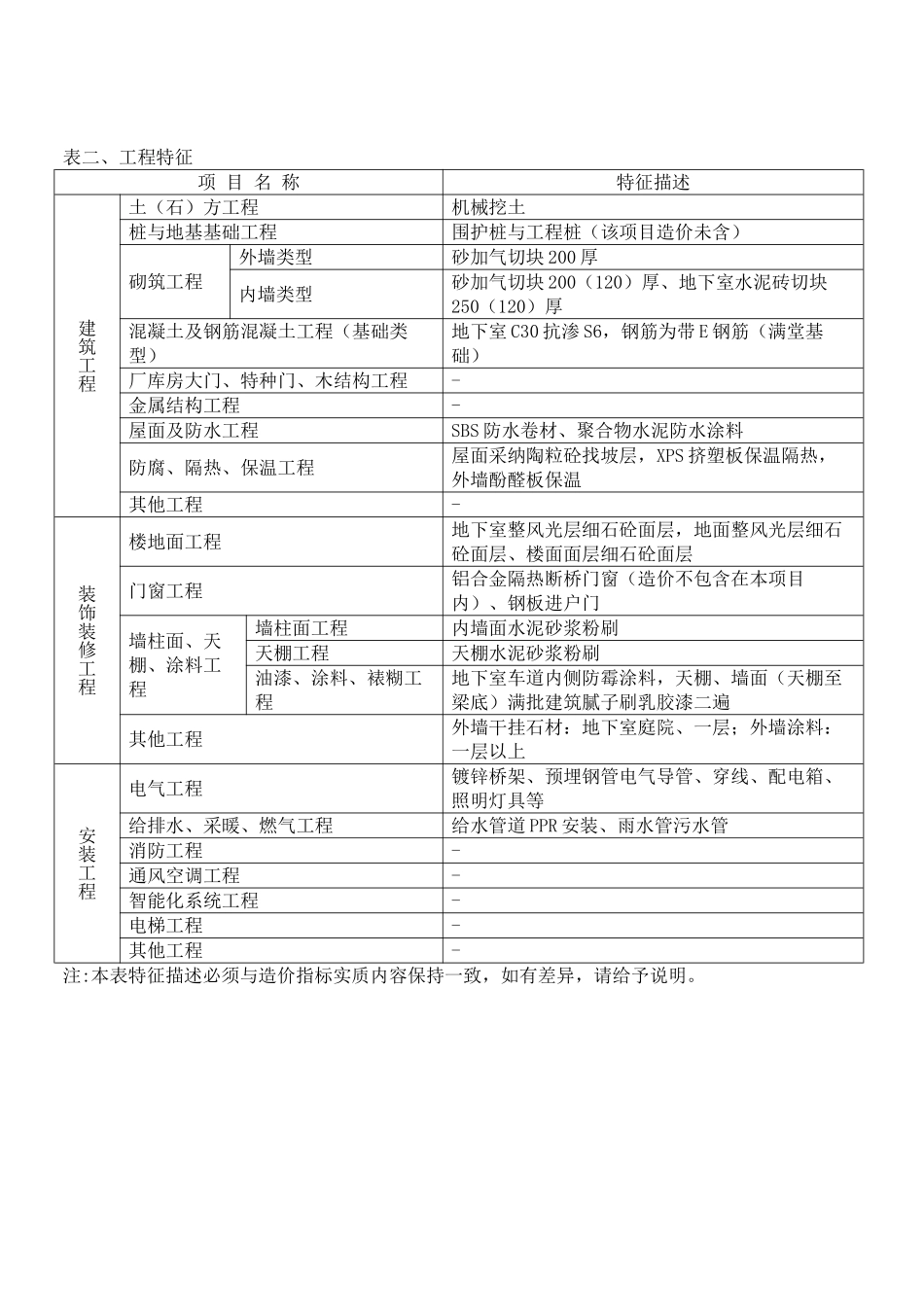 2025年12月建设工程造价指标_第2页