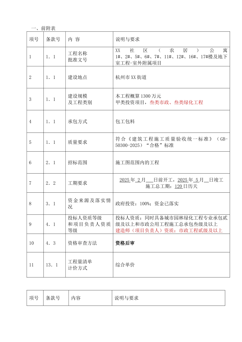 2025年1月多层公寓居住区项目室外附属工程施工招标文件_第3页