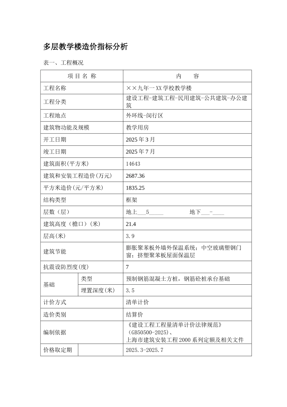 2025年1月各类建筑造价指标分析_第1页