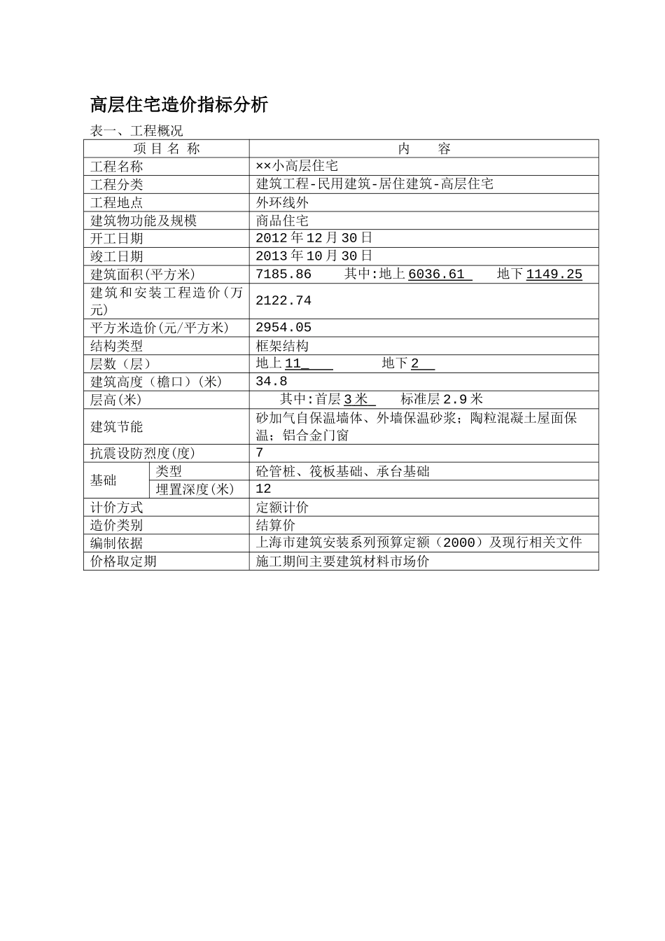 2025年1月建设工程造价指标_第1页